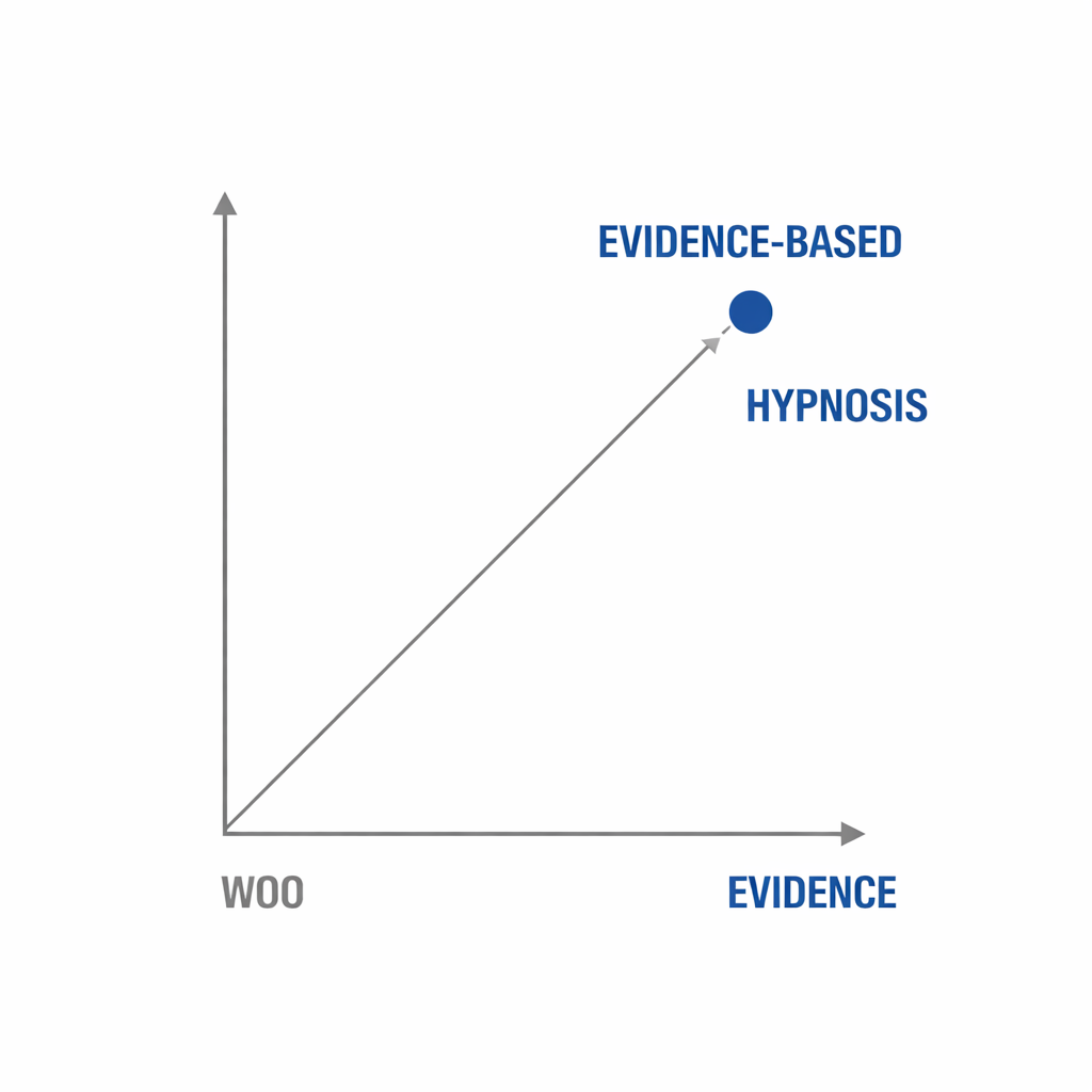 Visual comparison for: Is this backed by science or just woo-woo?